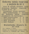 Echo Krakowa 1948-09-01 239.png
