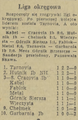 Gazeta Krakowska 1966-09-06 211.png