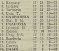 1988-04-17 Cracovia - Czuwaj Przemyśl 0-1 Tabela.jpg