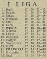 1983-03-20 Cracovia - Stal Mielec 1-1 tabela.jpg