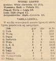 Nowy Dziennik 1935-05-28 145.png