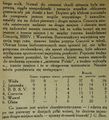 Przegląd Sportowy 1924-10-29 foto 2.jpg