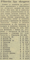 Gazeta Krakowska 1966-10-25 253.png