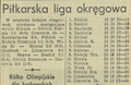 Gazeta Krakowska 1971-06-01 128.png