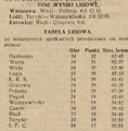 Nowy Dziennik 1929-11-19 310.png