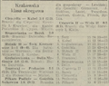 Gazeta Krakowska 1989-04-10 84 2.png