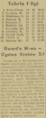 Gazeta Krakowska 1954-10-04 236.png