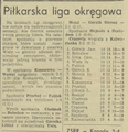 Gazeta Krakowska 1972-09-27 230.png