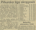 Gazeta Krakowska 1968-04-02 79 2.png