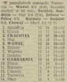 1985-10-26 Cracovia - Glinik Gorlice 1-0 Tabela.jpg