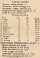 Nowy Dziennik 1935-10-14 281.png