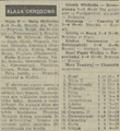 Gazeta Krakowska 1989-09-25 223 4.png