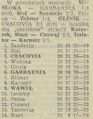 1986-06-21 Glinik Gorlice - Cracovia 3-1 Tabela.jpg