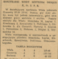 Dziennik Polski 1948-03-09 68 4.png