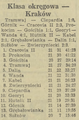 Gazeta Krakowska 1983-05-31 127.png