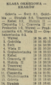 Gazeta Krakowska 1988-05-18 116.png
