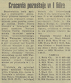 Gazeta Południowa 1977-05-10 104.png