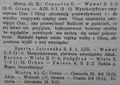 Tygodnik Sportowy 1923-05-18 foto 4.jpg