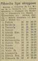 Gazeta Krakowska 1971-05-25 122.png