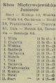 Gazeta Południowa 1979-05-04 99.png